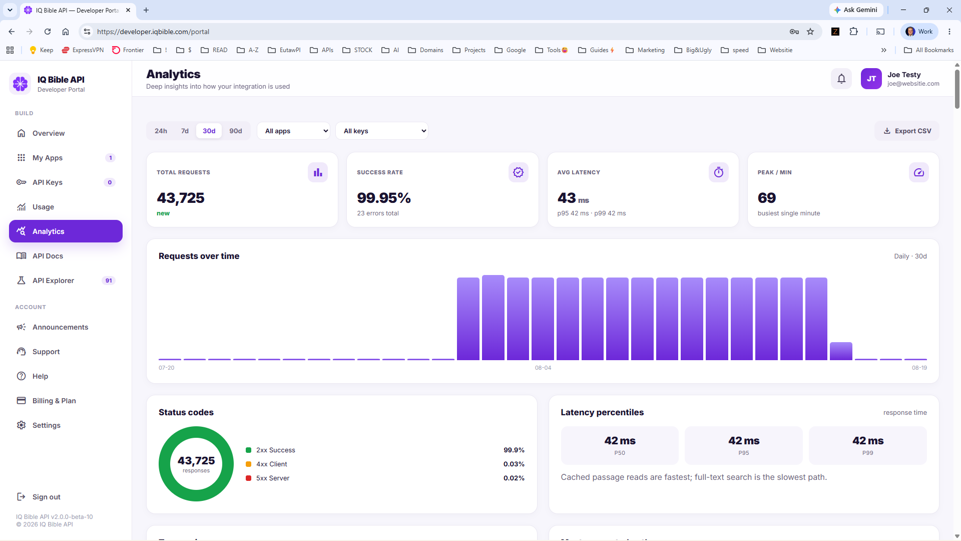 Analytics panel in the IQ Bible developer portal