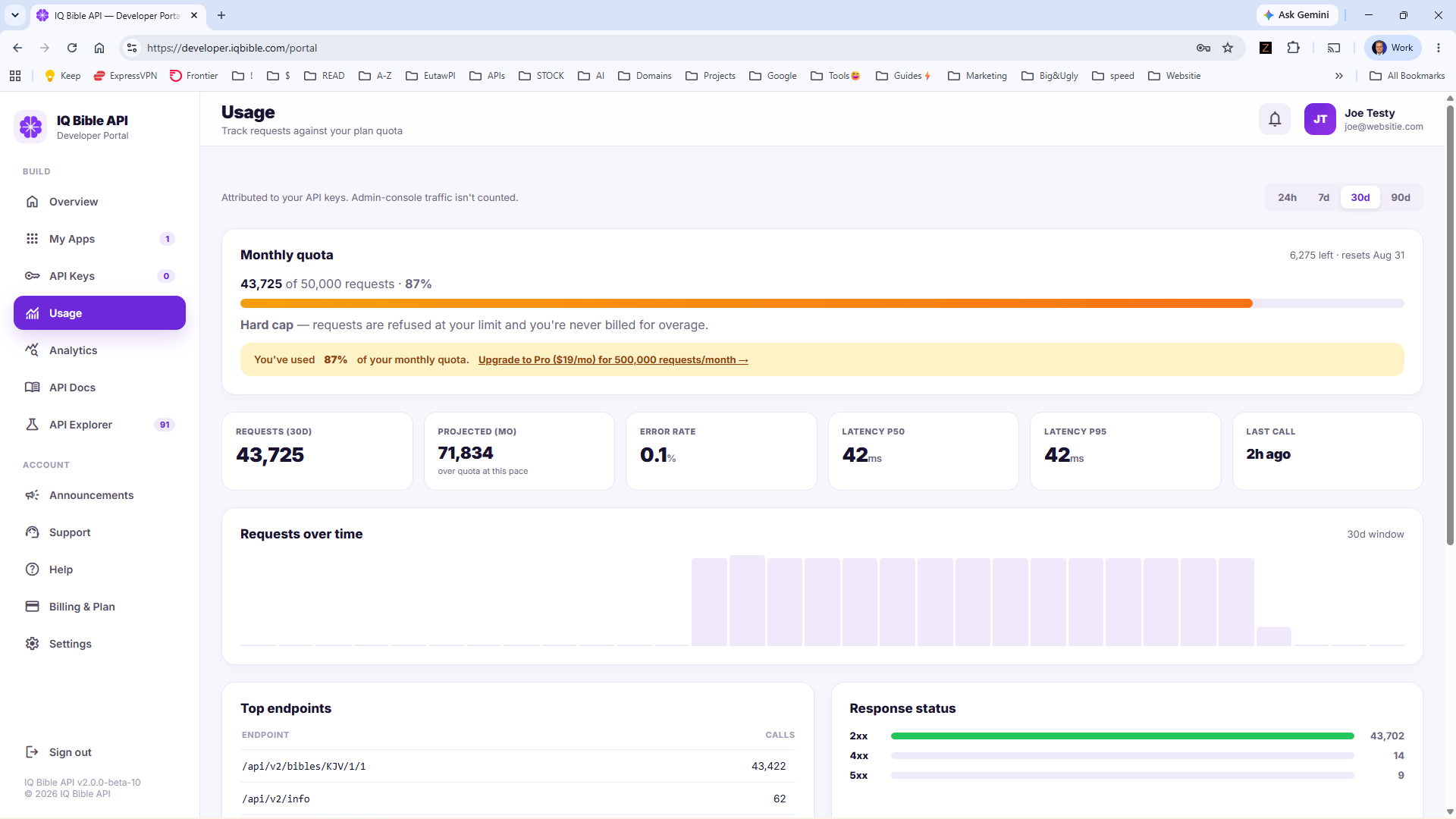 Usage panel in the IQ Bible developer portal