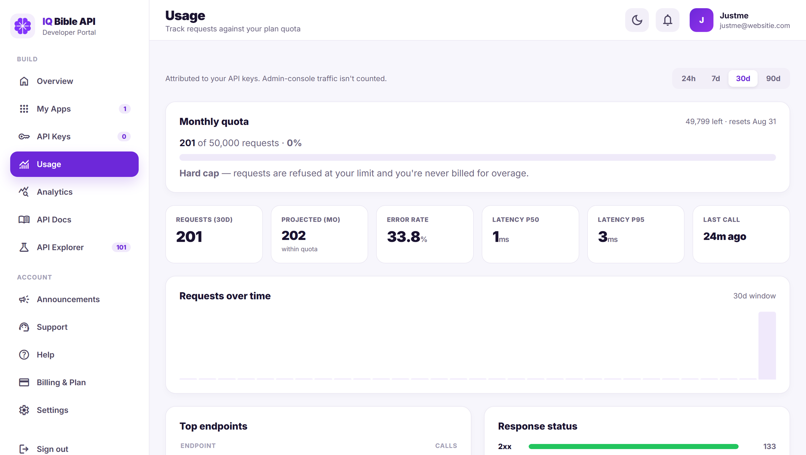 Usage panel in the IQ Bible developer portal